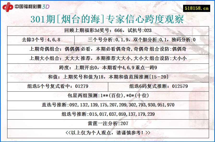 301期[烟台的海]专家信心跨度观察