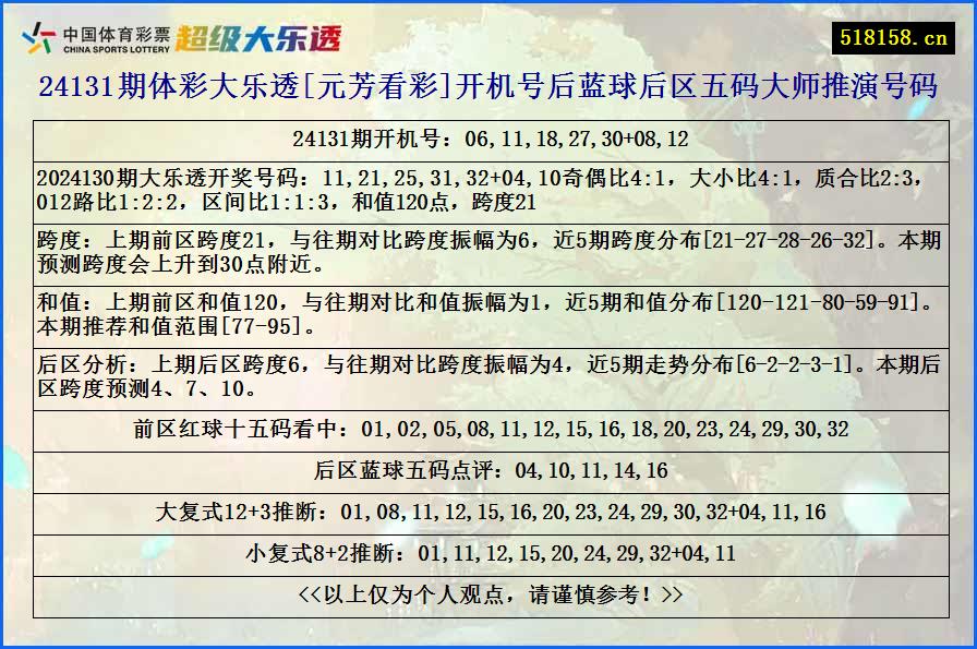 24131期体彩大乐透[元芳看彩]开机号后蓝球后区五码大师推演号码