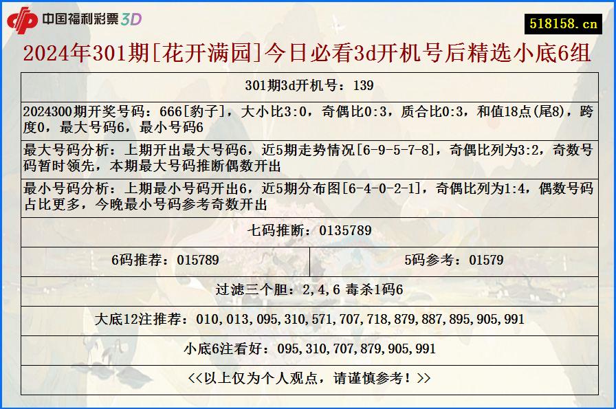 2024年301期[花开满园]今日必看3d开机号后精选小底6组