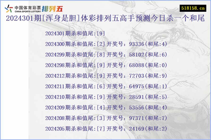 2024301期[浑身是胆]体彩排列五高手预测今日杀一个和尾