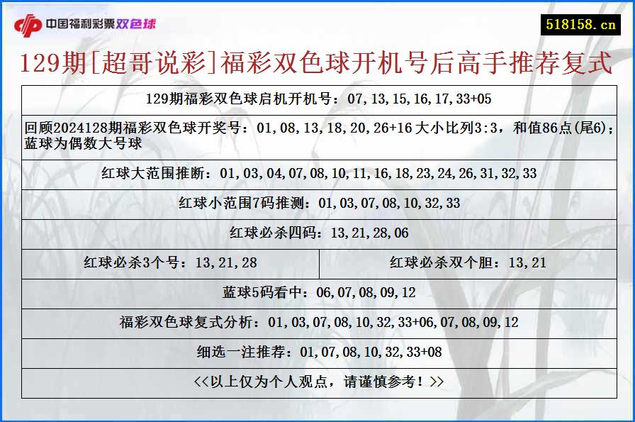 129期[超哥说彩]福彩双色球开机号后高手推荐复式