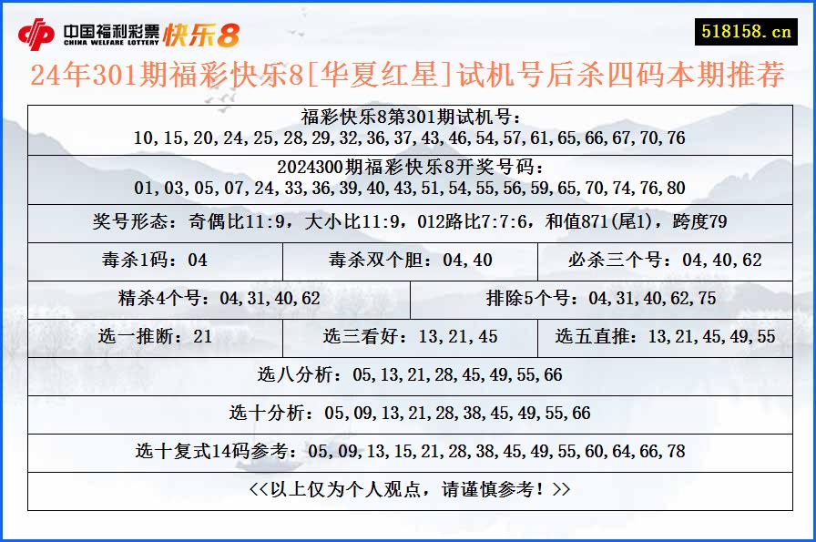 24年301期福彩快乐8[华夏红星]试机号后杀四码本期推荐