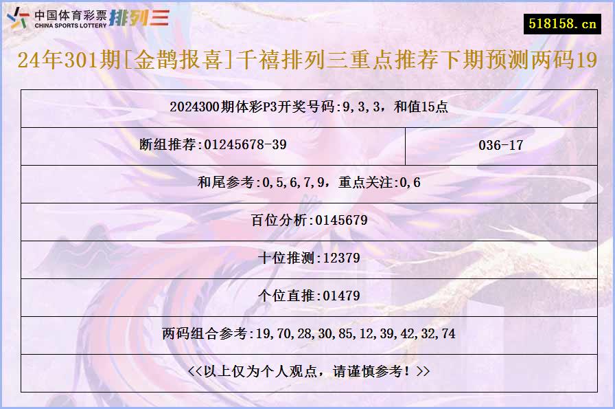 24年301期[金鹊报喜]千禧排列三重点推荐下期预测两码19