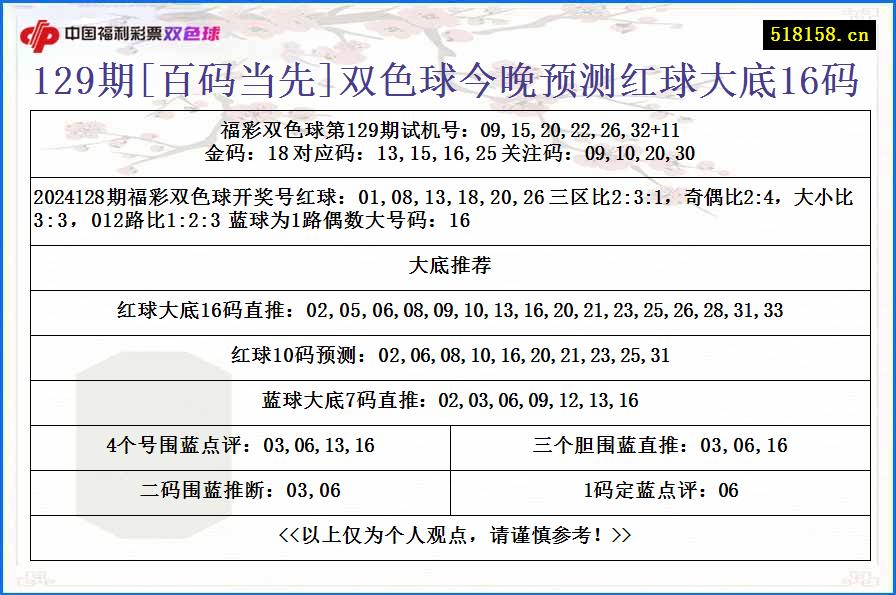 129期[百码当先]双色球今晚预测红球大底16码