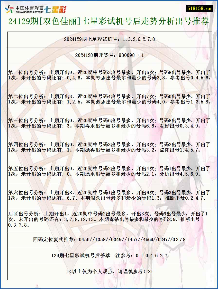 24129期[双色佳丽]七星彩试机号后走势分析出号推荐