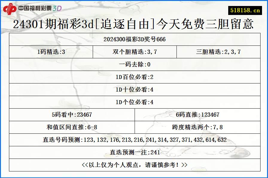 24301期福彩3d[追逐自由]今天免费三胆留意