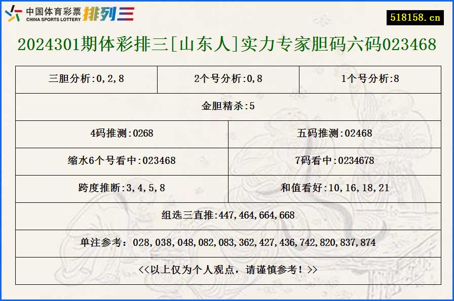 2024301期体彩排三[山东人]实力专家胆码六码023468