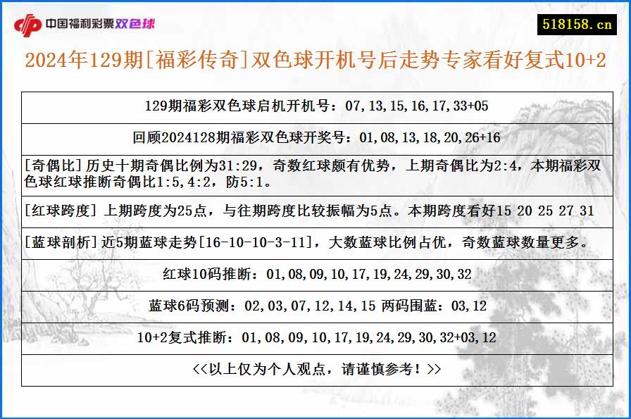 2024年129期[福彩传奇]双色球开机号后走势专家看好复式10+2