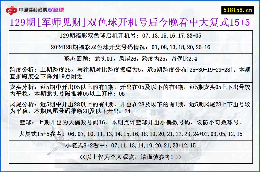 129期[军师见财]双色球开机号后今晚看中大复式15+5