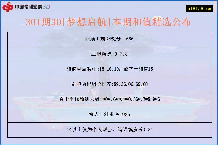 301期3D[梦想启航]本期和值精选公布