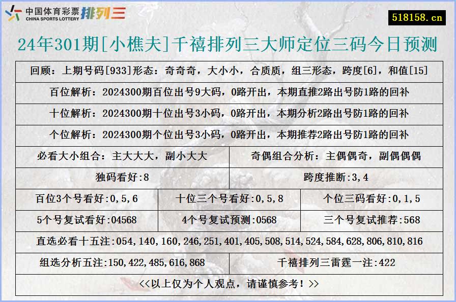 24年301期[小樵夫]千禧排列三大师定位三码今日预测