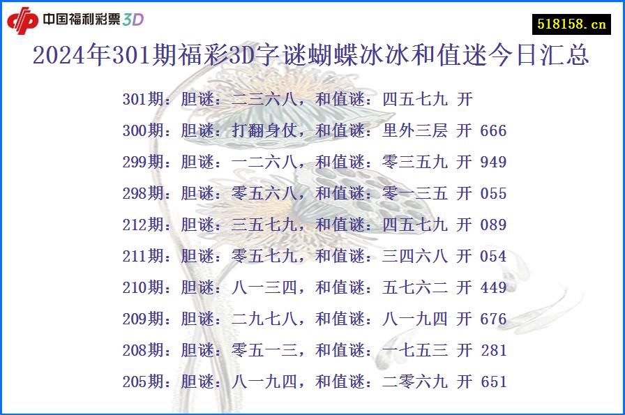 2024年301期福彩3D字谜蝴蝶冰冰和值迷今日汇总