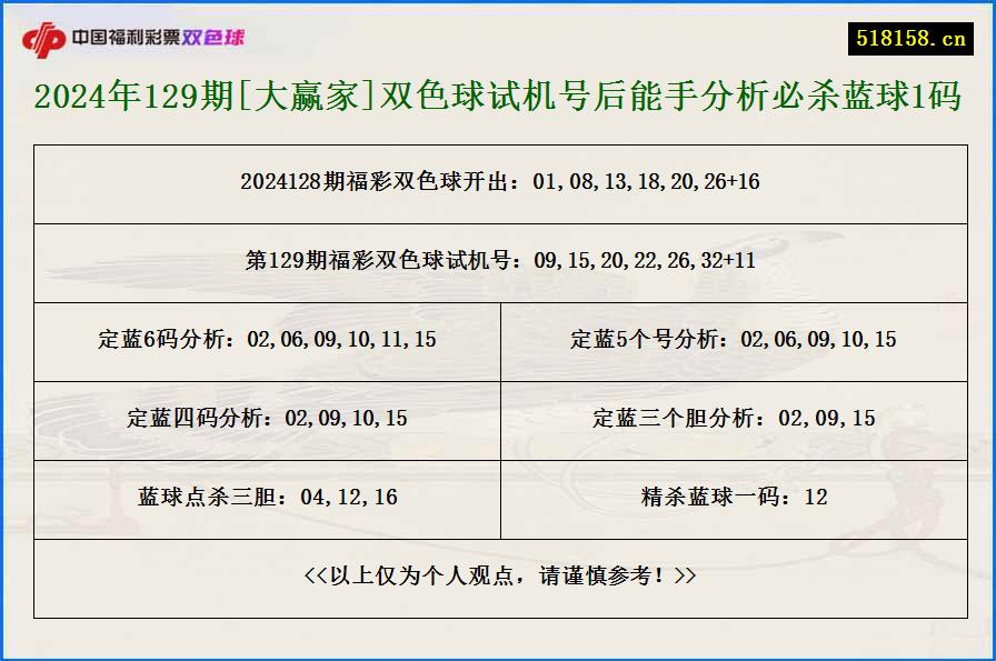 2024年129期[大赢家]双色球试机号后能手分析必杀蓝球1码