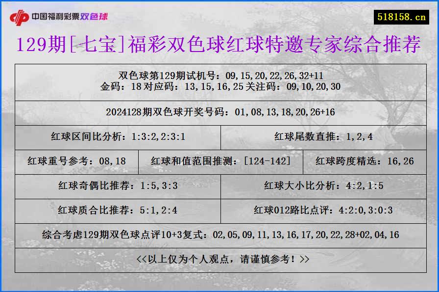 129期[七宝]福彩双色球红球特邀专家综合推荐