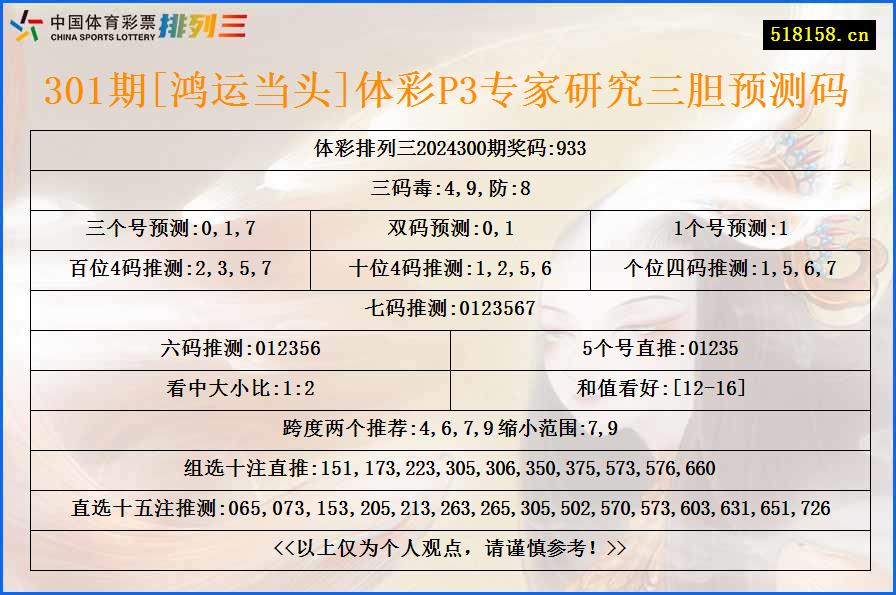 301期[鸿运当头]体彩P3专家研究三胆预测码