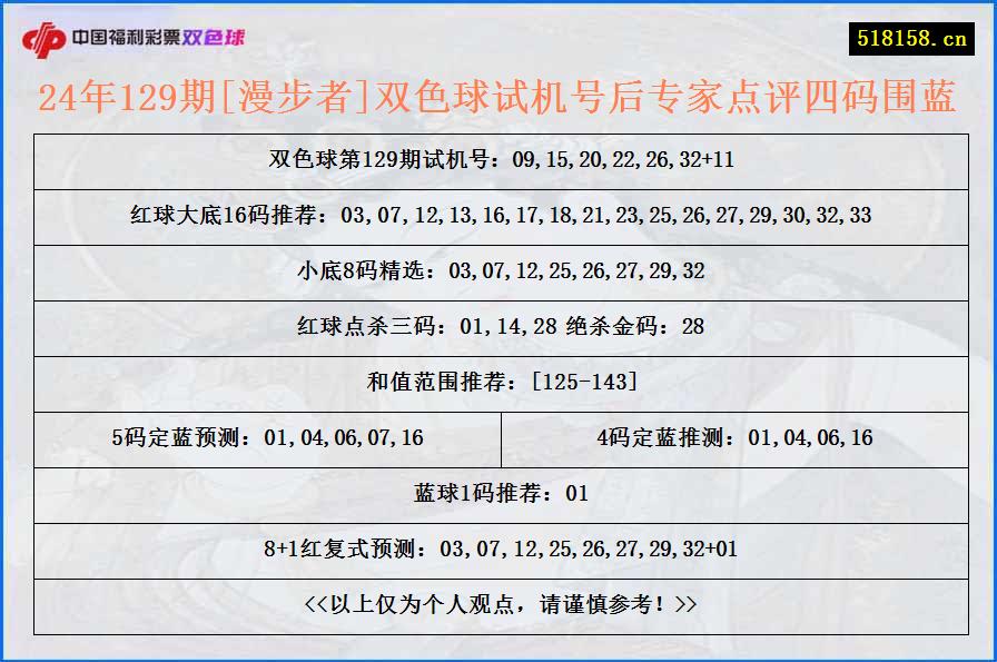 24年129期[漫步者]双色球试机号后专家点评四码围蓝