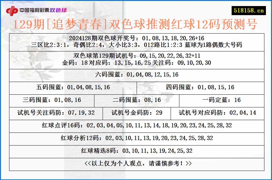 129期[追梦青春]双色球推测红球12码预测号