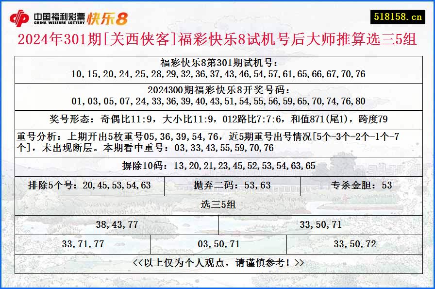 2024年301期[关西侠客]福彩快乐8试机号后大师推算选三5组