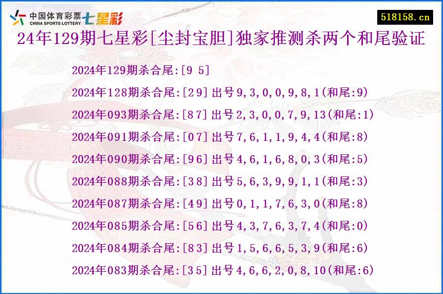 24年129期七星彩[尘封宝胆]独家推测杀两个和尾验证