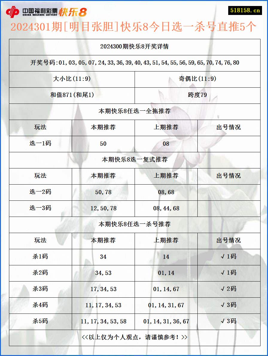 2024301期[明目张胆]快乐8今日选一杀号直推5个