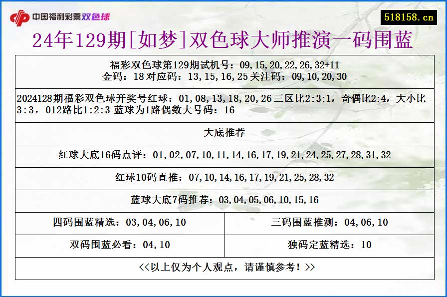 24年129期[如梦]双色球大师推演一码围蓝