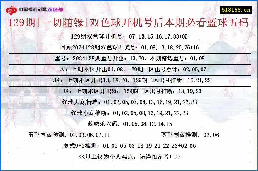 129期[一切随缘]双色球开机号后本期必看蓝球五码