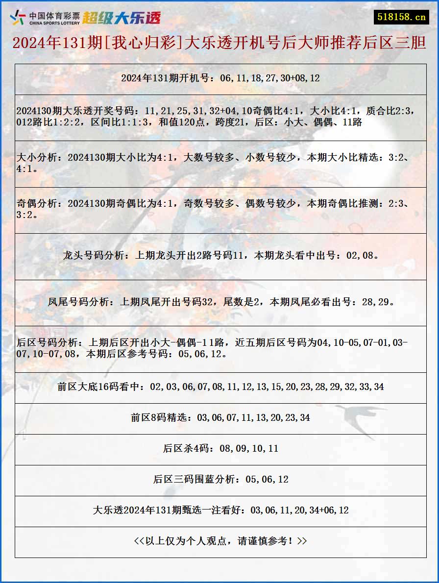 2024年131期[我心归彩]大乐透开机号后大师推荐后区三胆