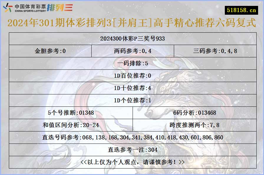 2024年301期体彩排列3[并肩王]高手精心推荐六码复式