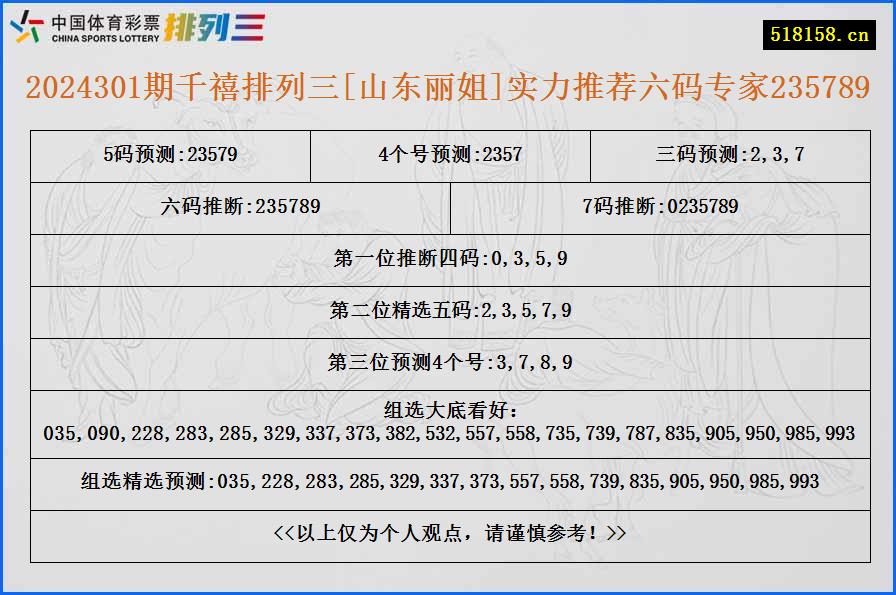 2024301期千禧排列三[山东丽姐]实力推荐六码专家235789