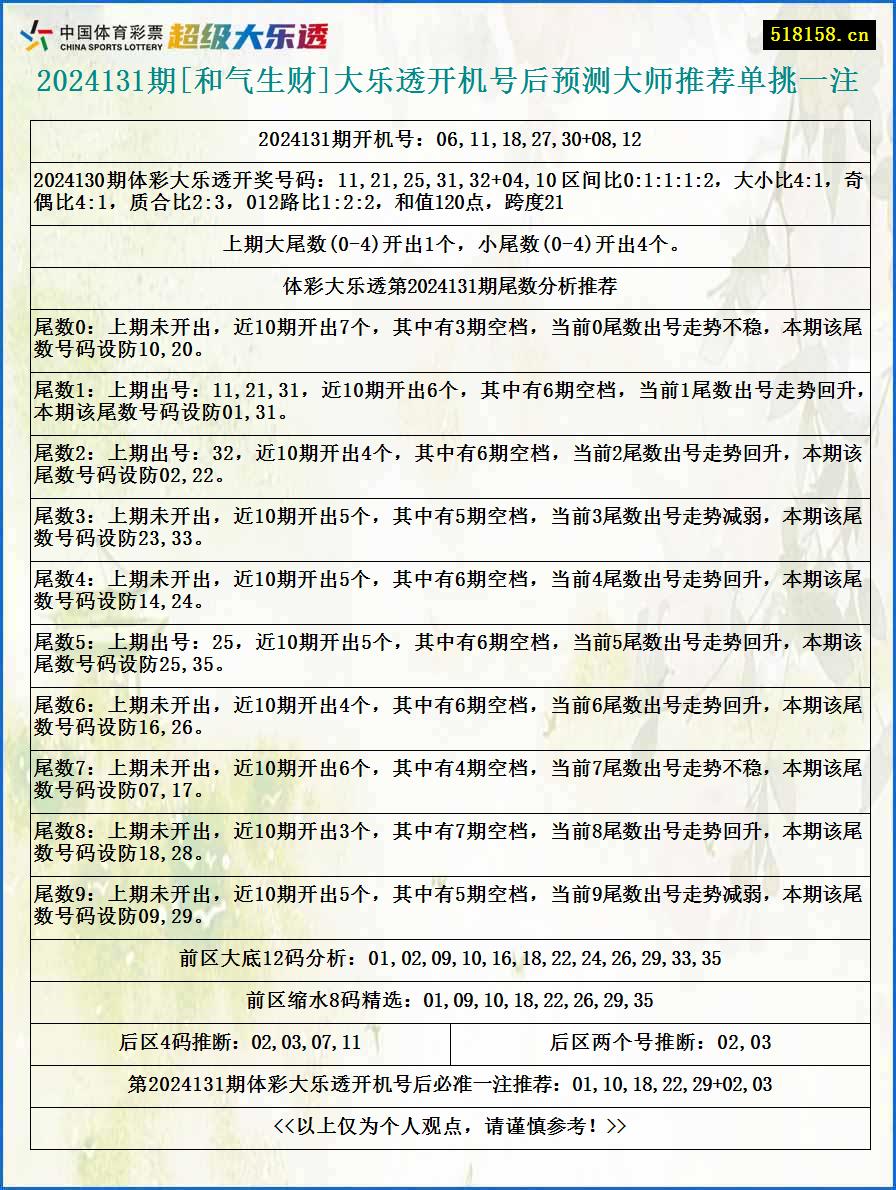 2024131期[和气生财]大乐透开机号后预测大师推荐单挑一注