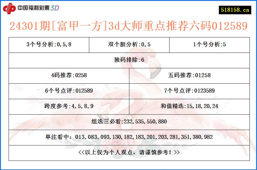 24301期[富甲一方]3d大师重点推荐六码012589