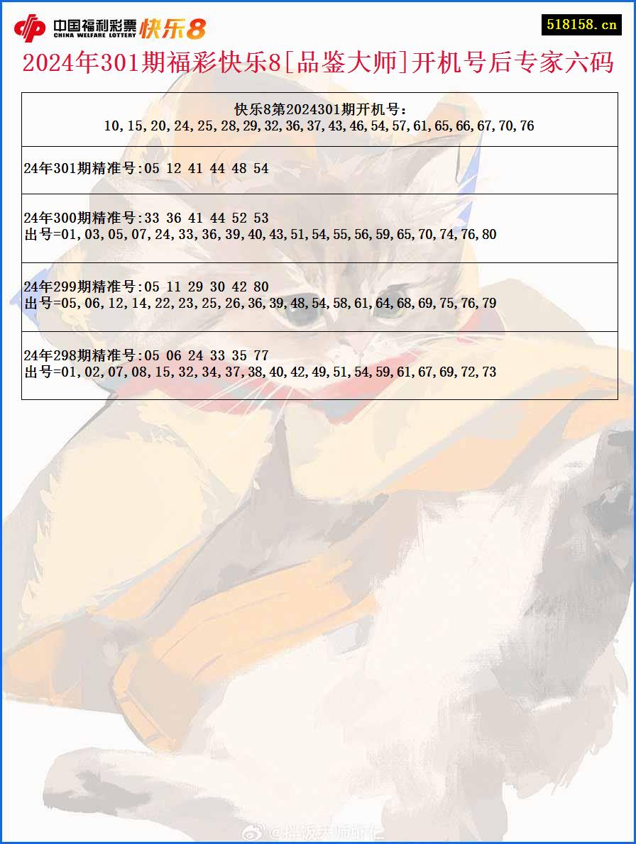 2024年301期福彩快乐8[品鉴大师]开机号后专家六码