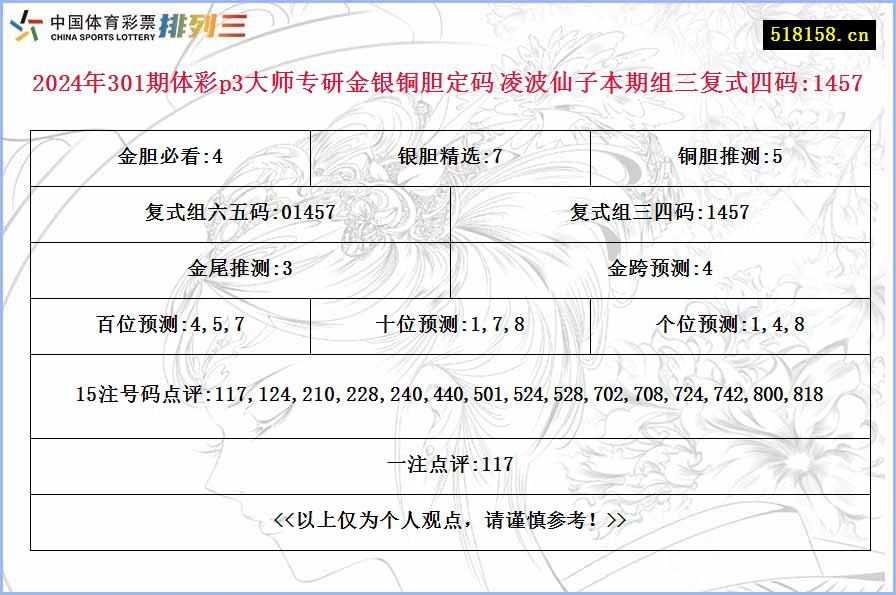 2024年301期体彩p3大师专研金银铜胆定码 凌波仙子本期组三复式四码:1457