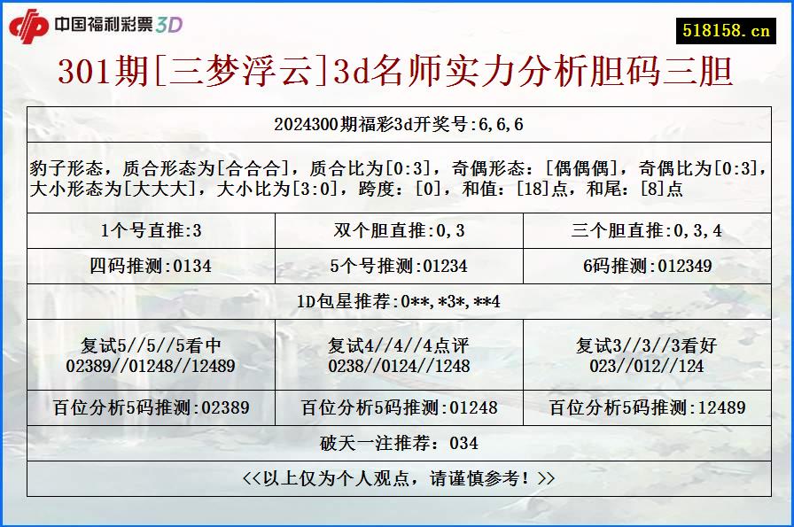 301期[三梦浮云]3d名师实力分析胆码三胆