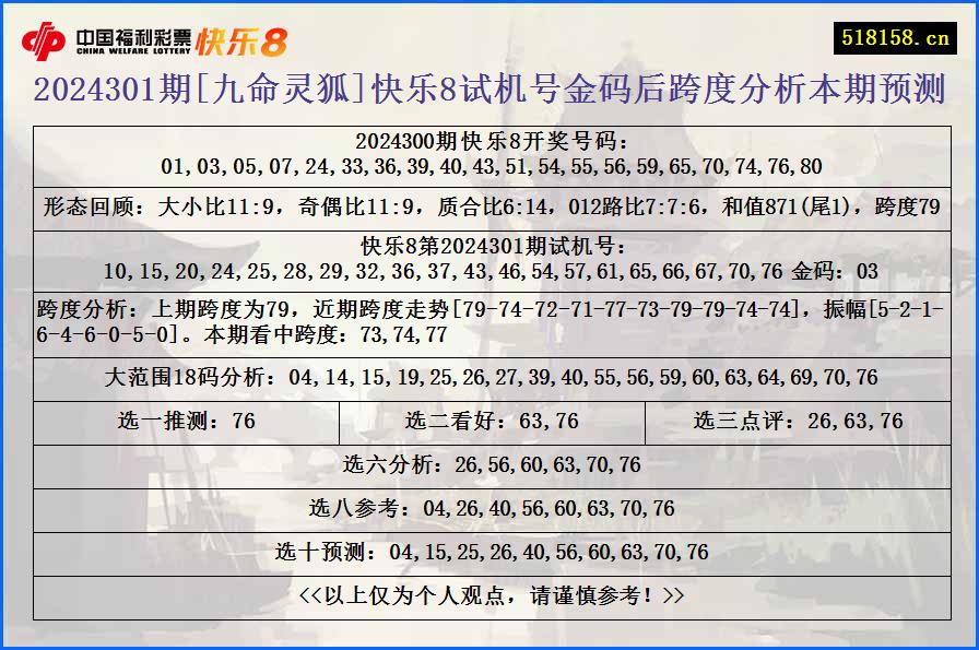 2024301期[九命灵狐]快乐8试机号金码后跨度分析本期预测