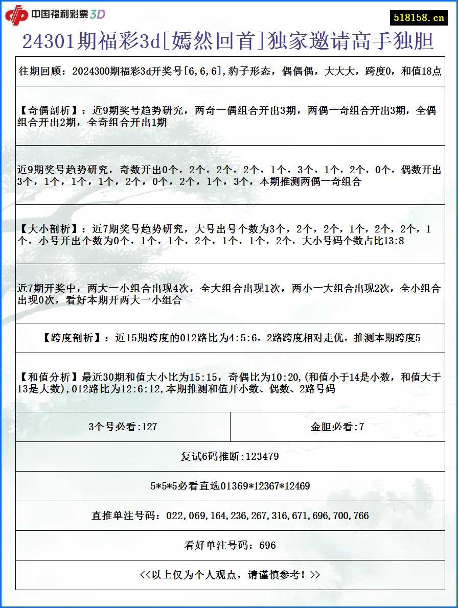 24301期福彩3d[嫣然回首]独家邀请高手独胆