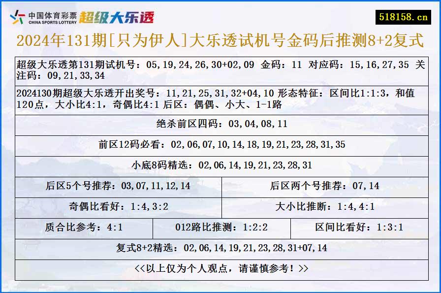 2024年131期[只为伊人]大乐透试机号金码后推测8+2复式