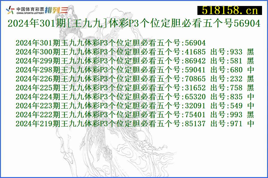 2024年301期[王九九]体彩P3个位定胆必看五个号56904