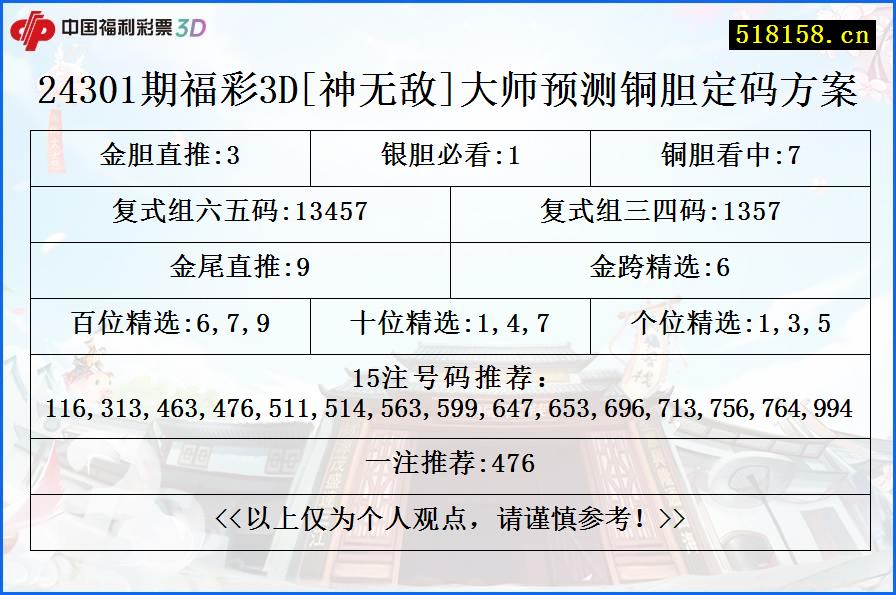 24301期福彩3D[神无敌]大师预测铜胆定码方案