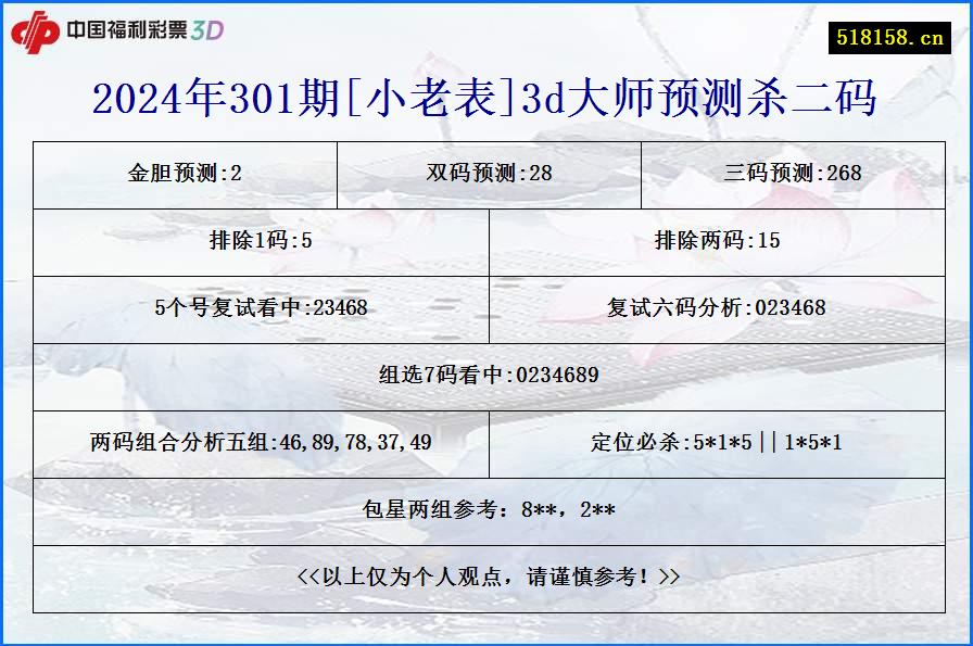 2024年301期[小老表]3d大师预测杀二码