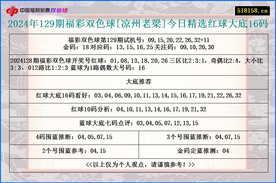 2024年129期福彩双色球[凉州老梁]今日精选红球大底16码