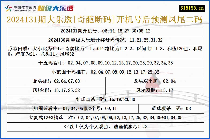 2024131期大乐透[奇葩断码]开机号后预测凤尾二码