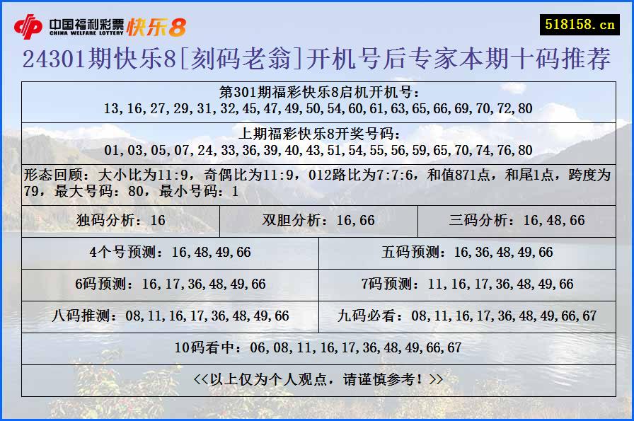 24301期快乐8[刻码老翁]开机号后专家本期十码推荐