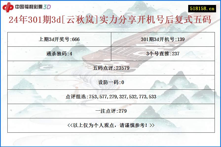 24年301期3d[云秋岚]实力分享开机号后复式五码