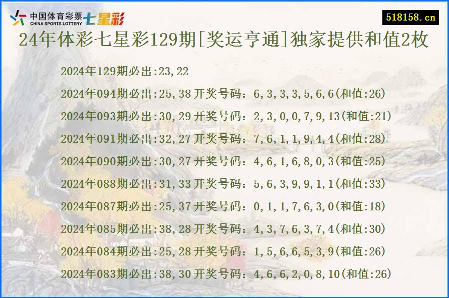 24年体彩七星彩129期[奖运亨通]独家提供和值2枚