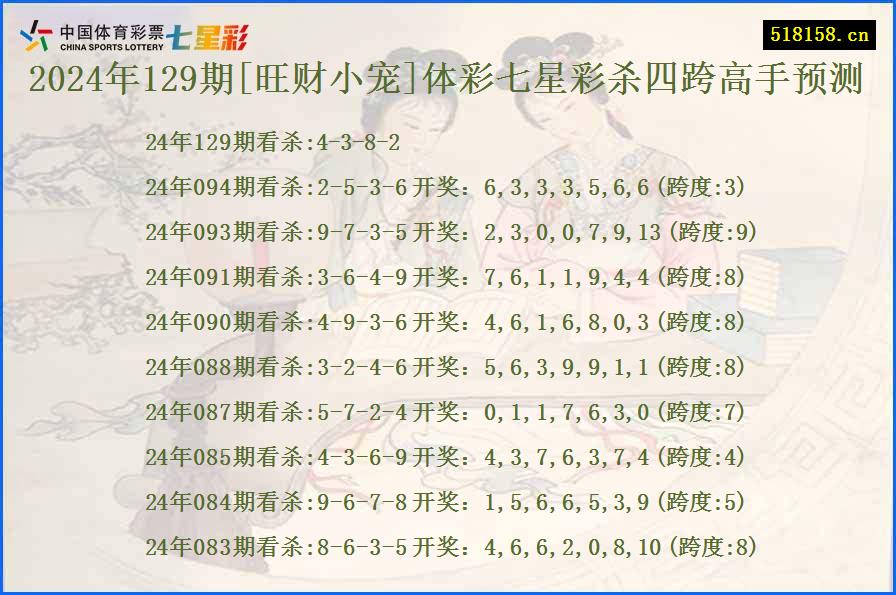 2024年129期[旺财小宠]体彩七星彩杀四跨高手预测