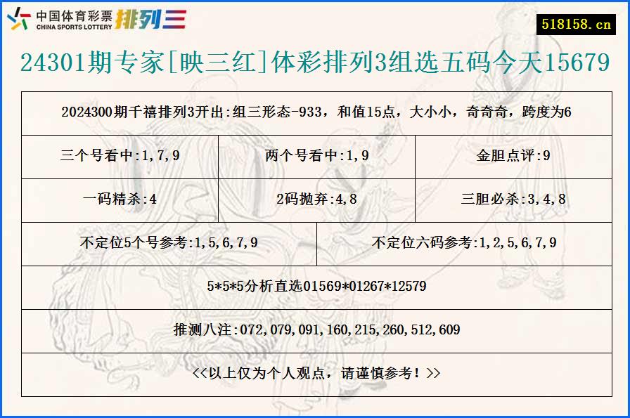 24301期专家[映三红]体彩排列3组选五码今天15679