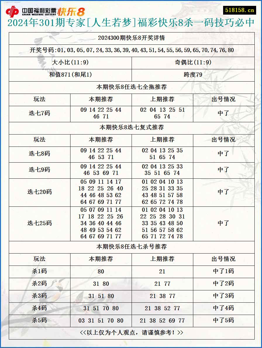 2024年301期专家[人生若梦]福彩快乐8杀一码技巧必中