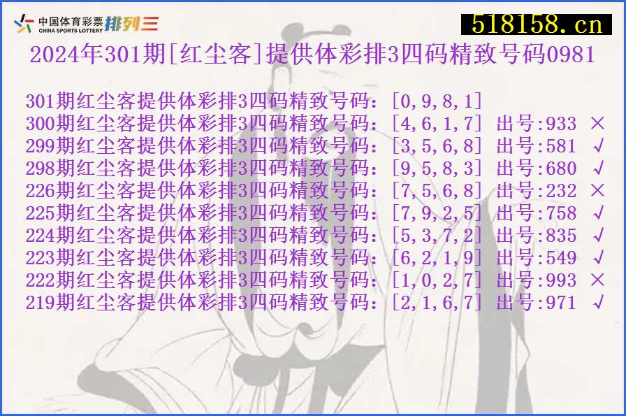 2024年301期[红尘客]提供体彩排3四码精致号码0981