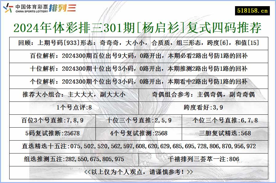 2024年体彩排三301期[杨启衫]复式四码推荐